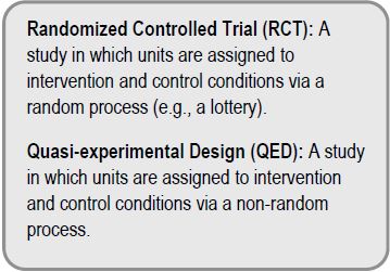 Randomized Controlled Trial (RCT) and Quasi-experimental Design (QED)